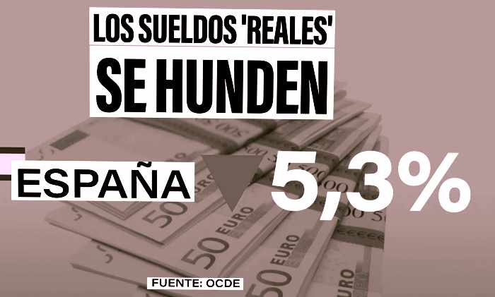 Dibujo sobre caída de salarios 2022