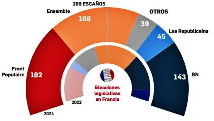 El pueblo francés ha parado el golpe