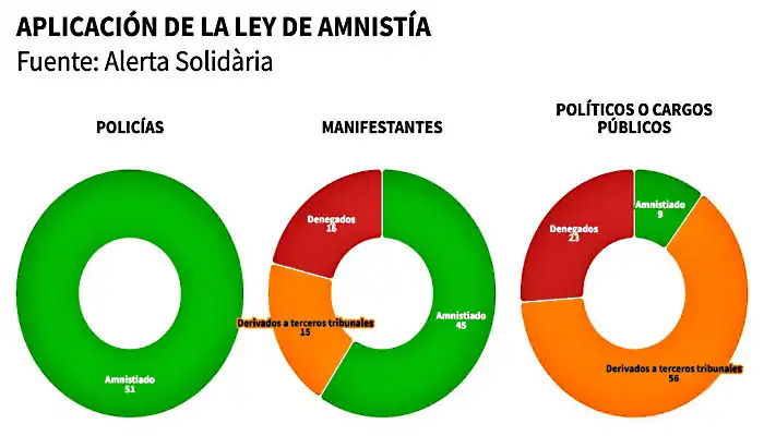 Estadísticas de casos resueltos por los jueces
