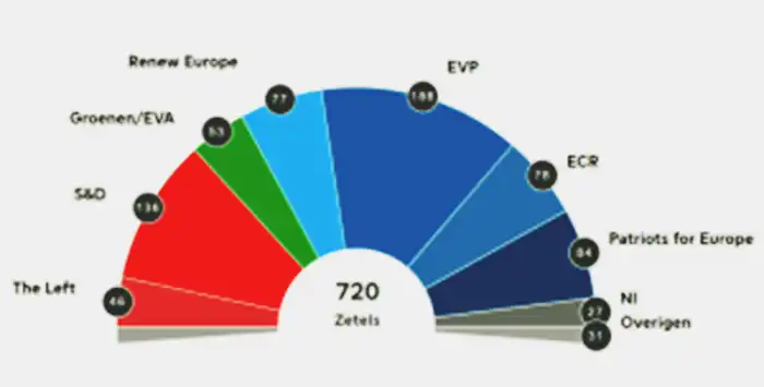 Evaluando las victorias electorales de la izquierda europea