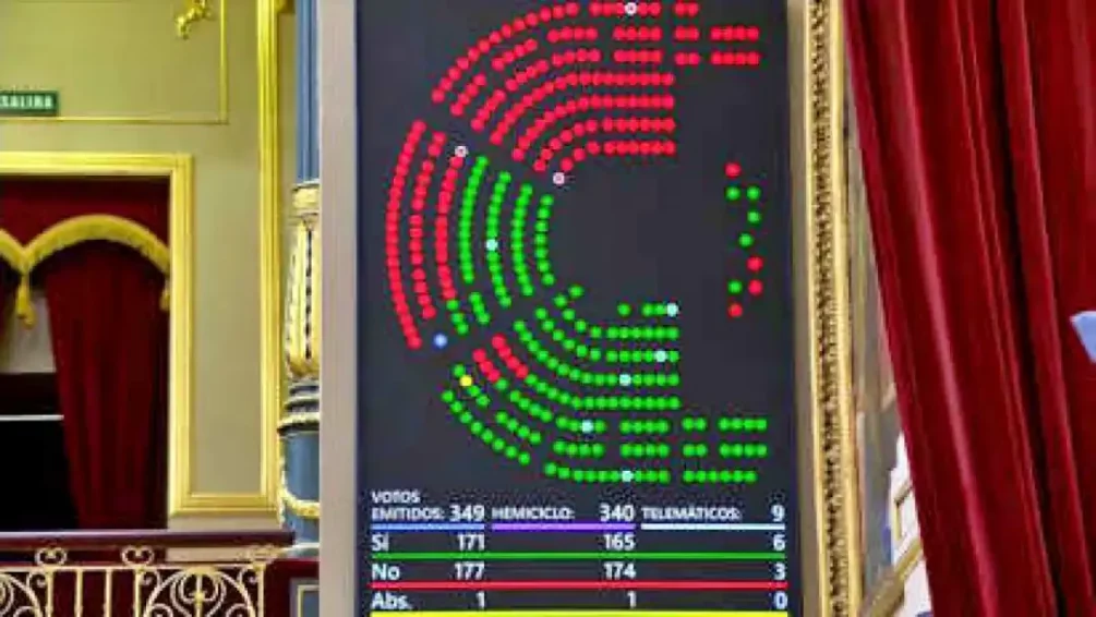 Reacciones sociales y sindicales ante el rechazo parlamentario de las 11 medidas de «escudo social» del Gobierno.