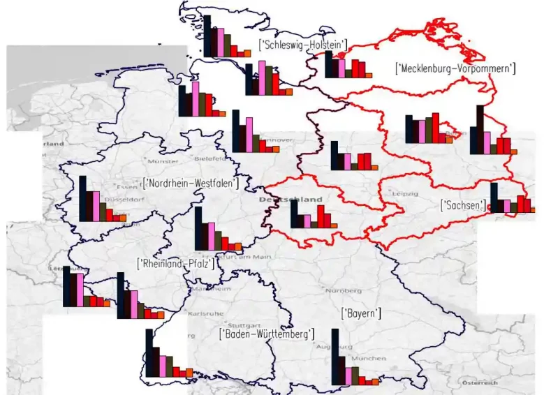 Elecciones en Alemania: análisis del voto ideológico y social.