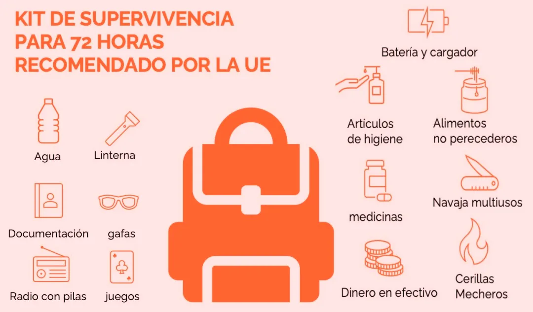 esquema del kit de supervivencia presentado en España