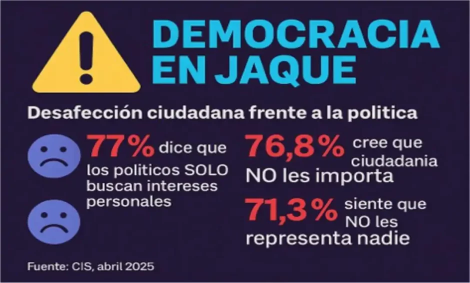 Del enfado al cansancio ciudadano: un mapa emocional electoral.