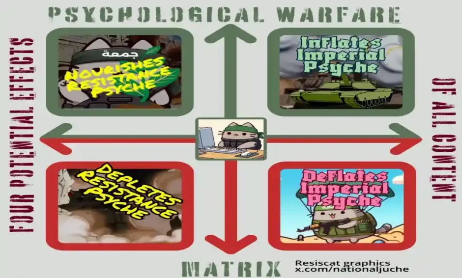 Introducción a la comunicación psicológica para activistas.