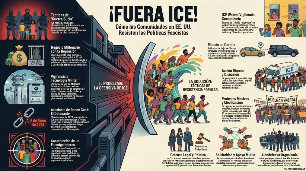 El corazón del imperio en llamas por la ofensiva de Trump contra la inmigración. 2 unnamed