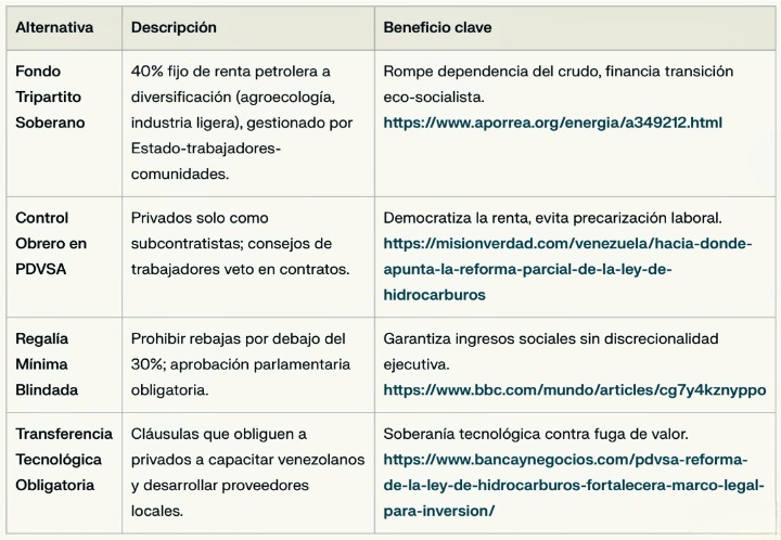 ¿Venezuela ha renunciado a la soberanía petrolera? 2 2026 02 02 11.22.40 cleanup