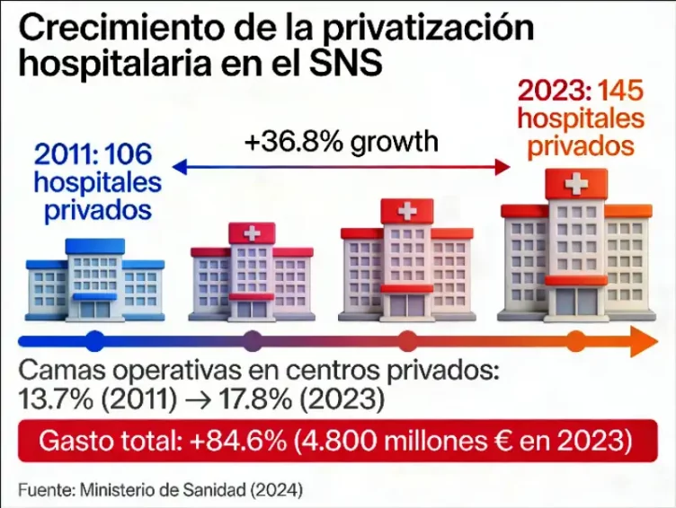 crecimientogastoprivado