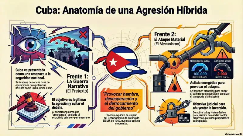 Cuba no está sola: carta abierta al mundo 2 cubaguerraTrump 1