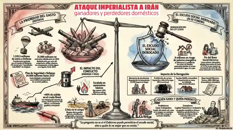 ataqueimperialista