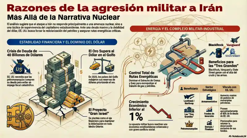 Agresión militar contra Irán: lo que muy pocos cuentan. 2 unncausaseconomicasamed