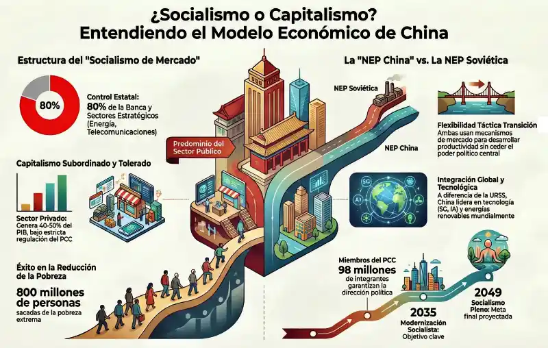 ¿Una NEP (nueva política económica) con características chinas? 2 InfoChinaNEP