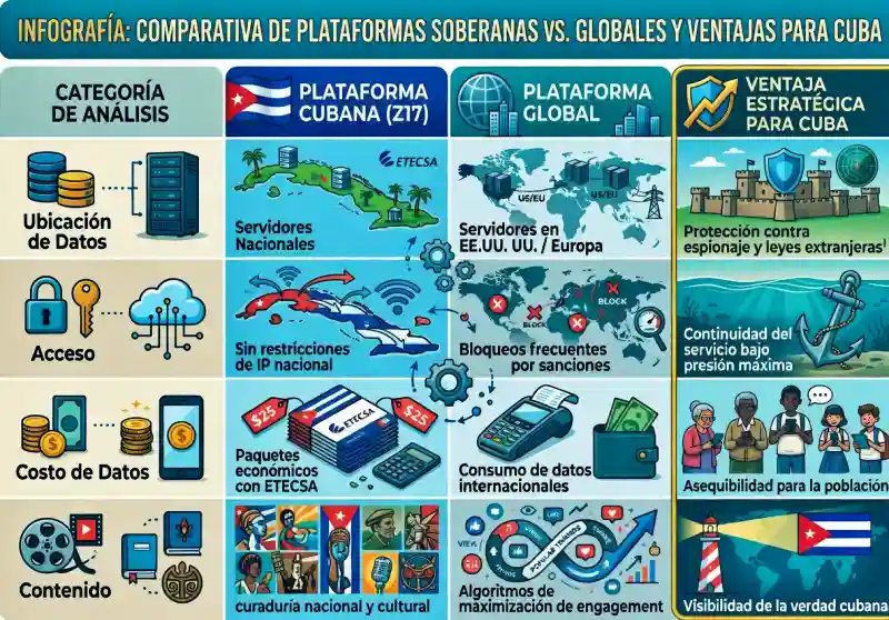 Cuba bajo asedio de la maquinaria cognitiva de Washington. 2 InfoCubaNET