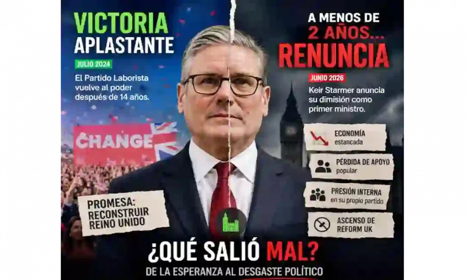 La caída del laborista británico Starmer como fracaso del social-centrismo.