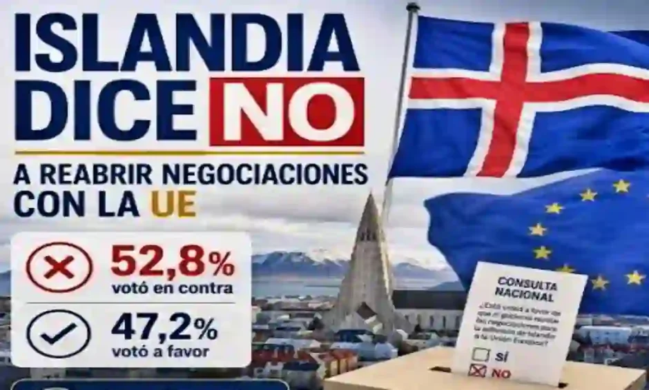 Islandia decidió NO adherirse a la UE.